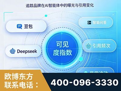 四平-AI可见度监测