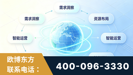 四平-一站式打造GEO全链增长闭环