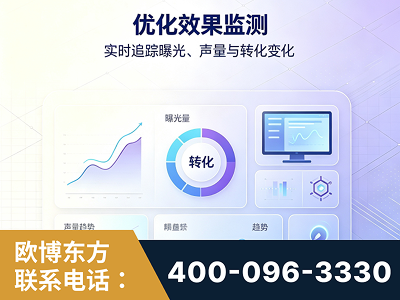 四平-优化效果监测