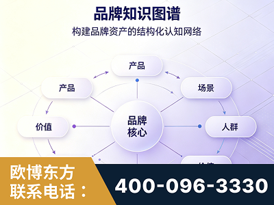 四平-品牌知识图谱
