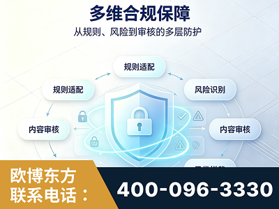 四平-多维合规保障